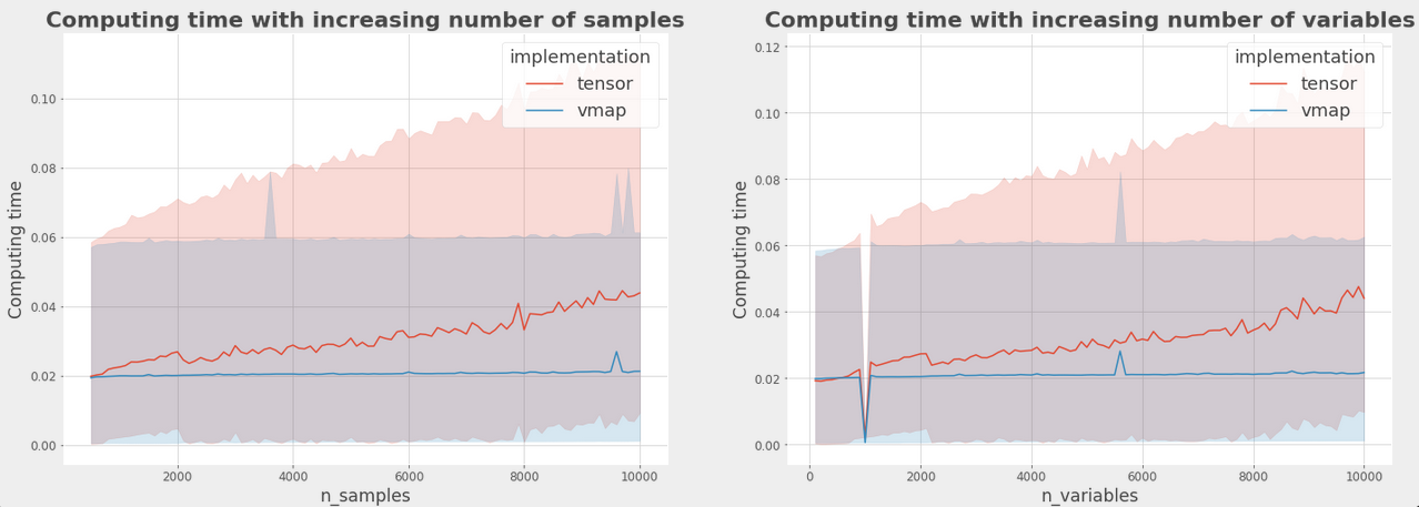 comparison graph